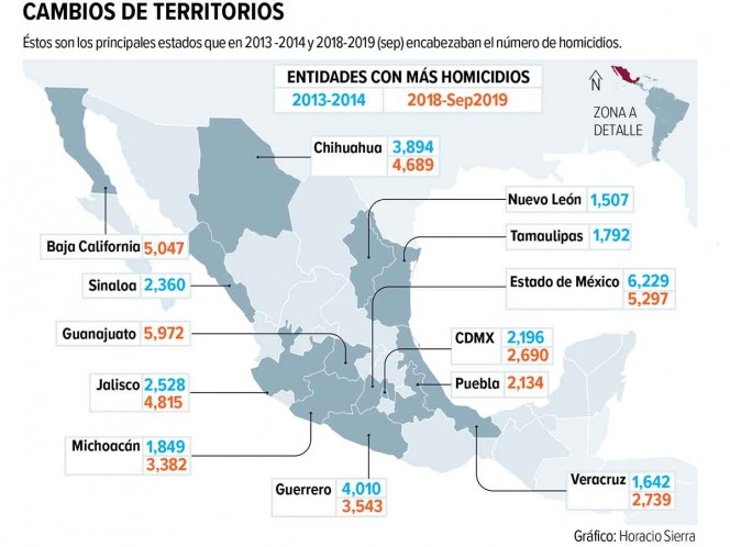 Guanajuato, líder en homicidios dolosos; de 2013 a 2018 la cifra se ha disparado